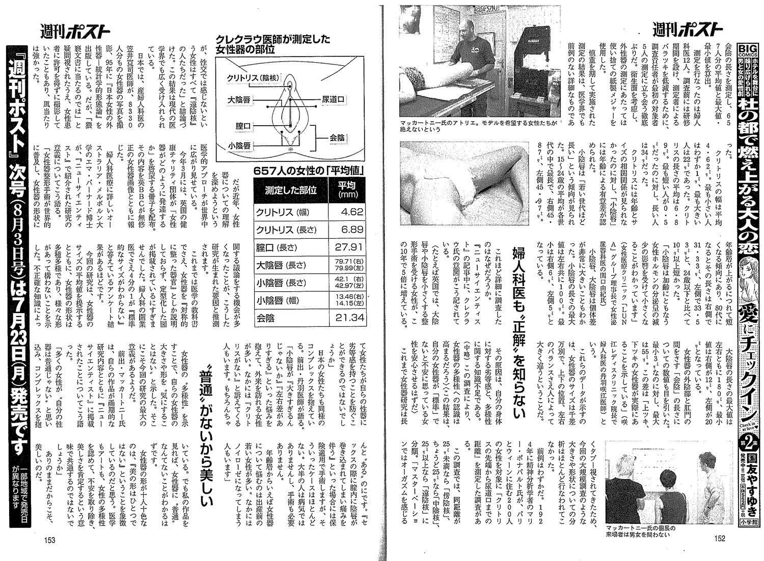 Weekly Gendai Japan article on Jamie McCartney vulva casting